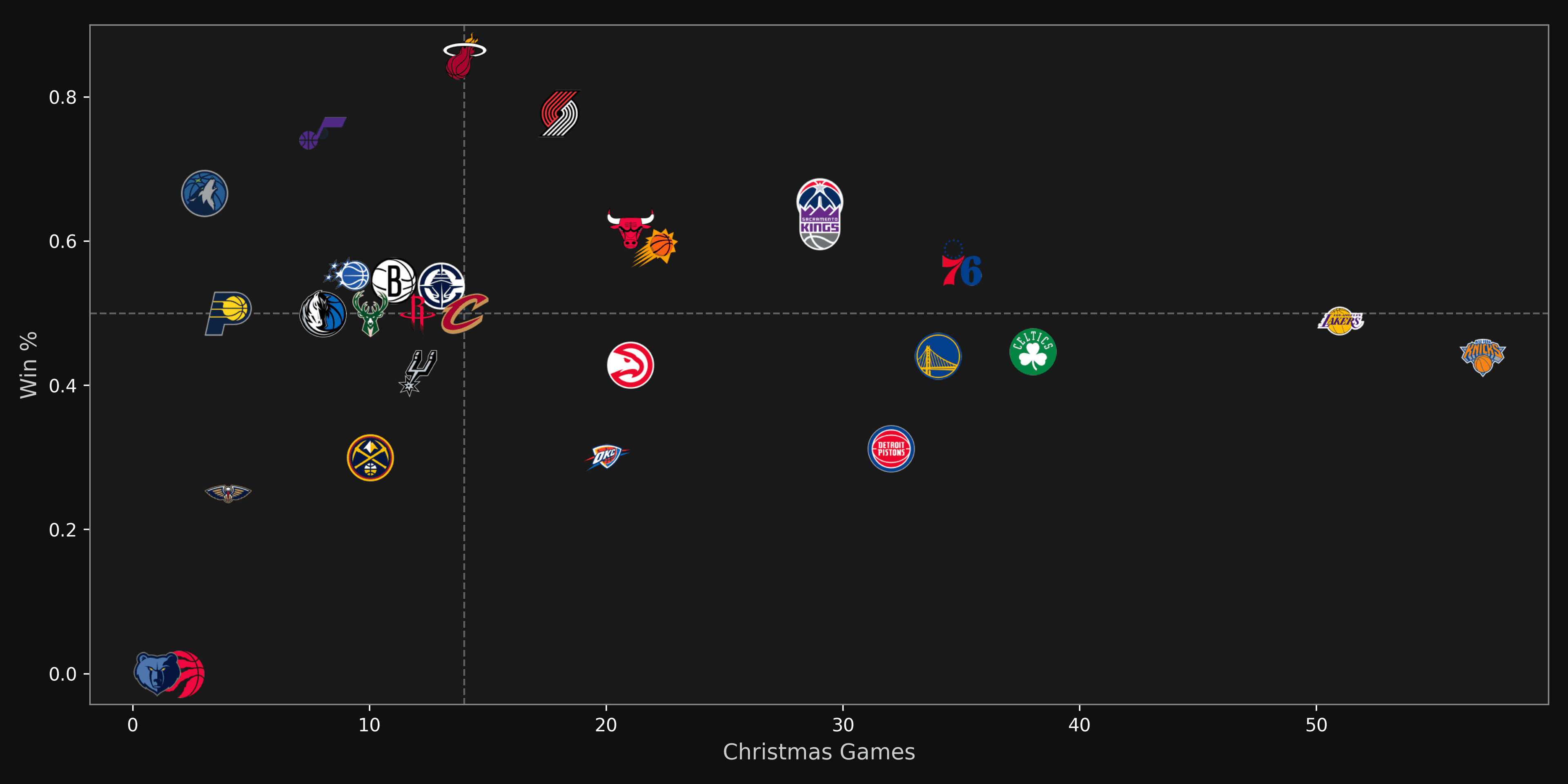 An image of https://cdn.algorithmicathlete.com/christmas/christmaswinpct.png