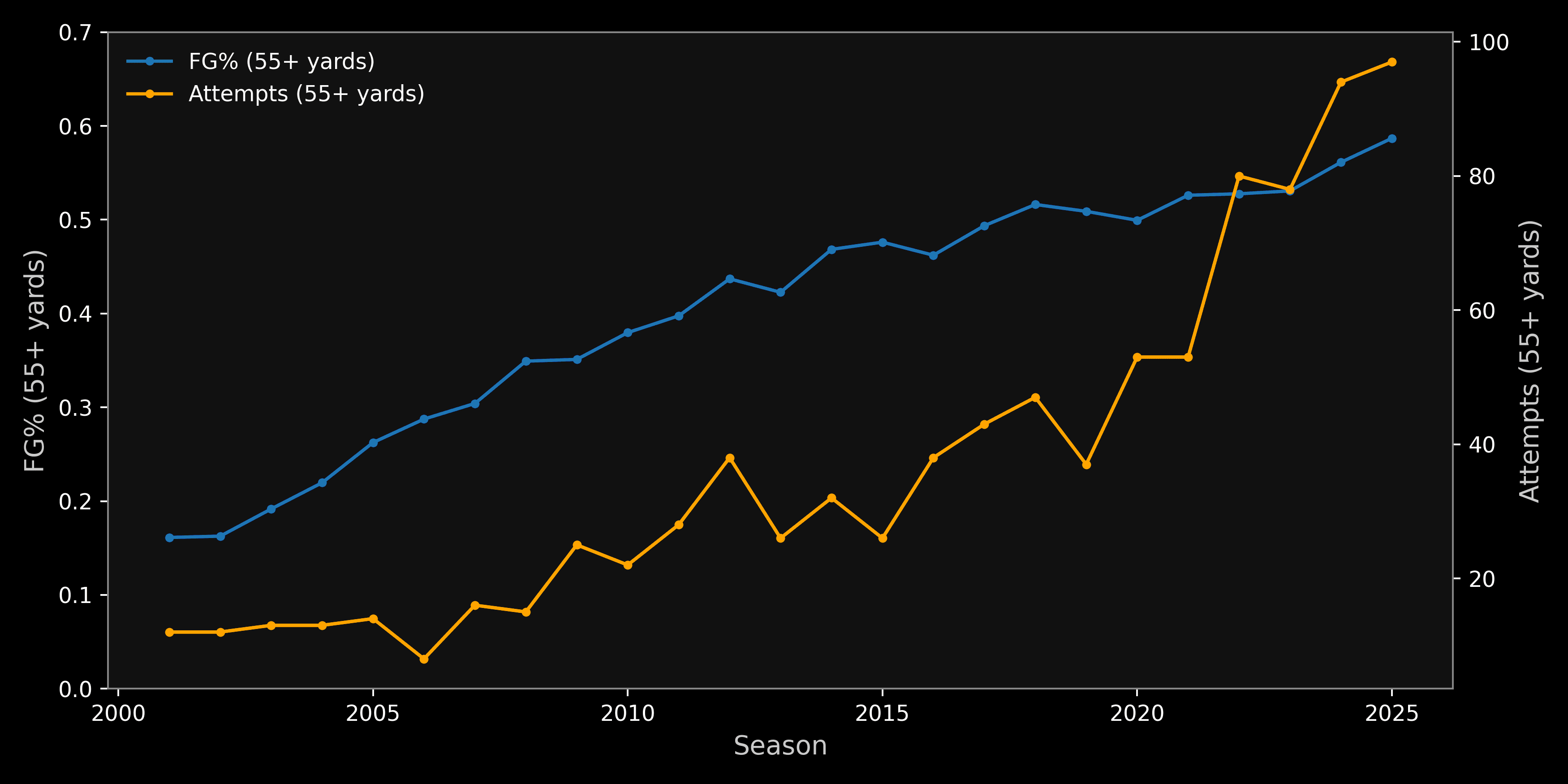An image of https://cdn.algorithmicathlete.com/kicking-efficiency/extra-long2.png
