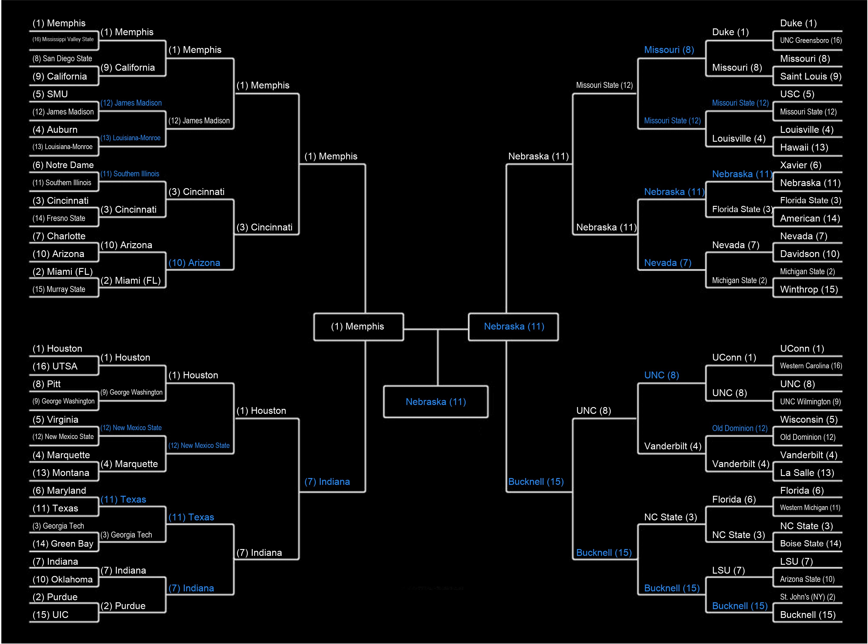 An image of https://cdn.algorithmicathlete.com/march-madness/bracket.png