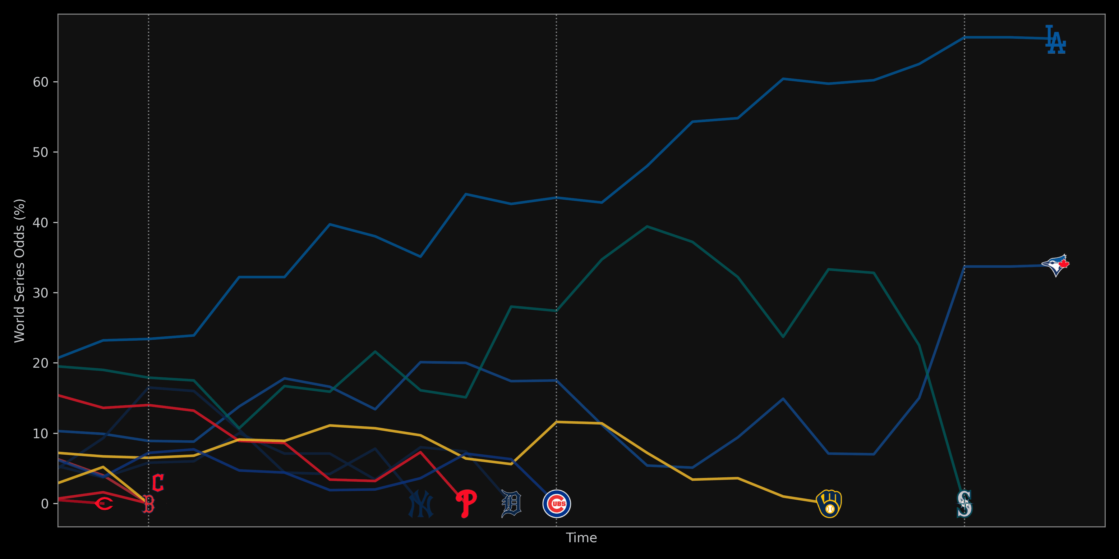 An image of https://cdn.algorithmicathlete.com/playoff-volatility/playoffodds.png