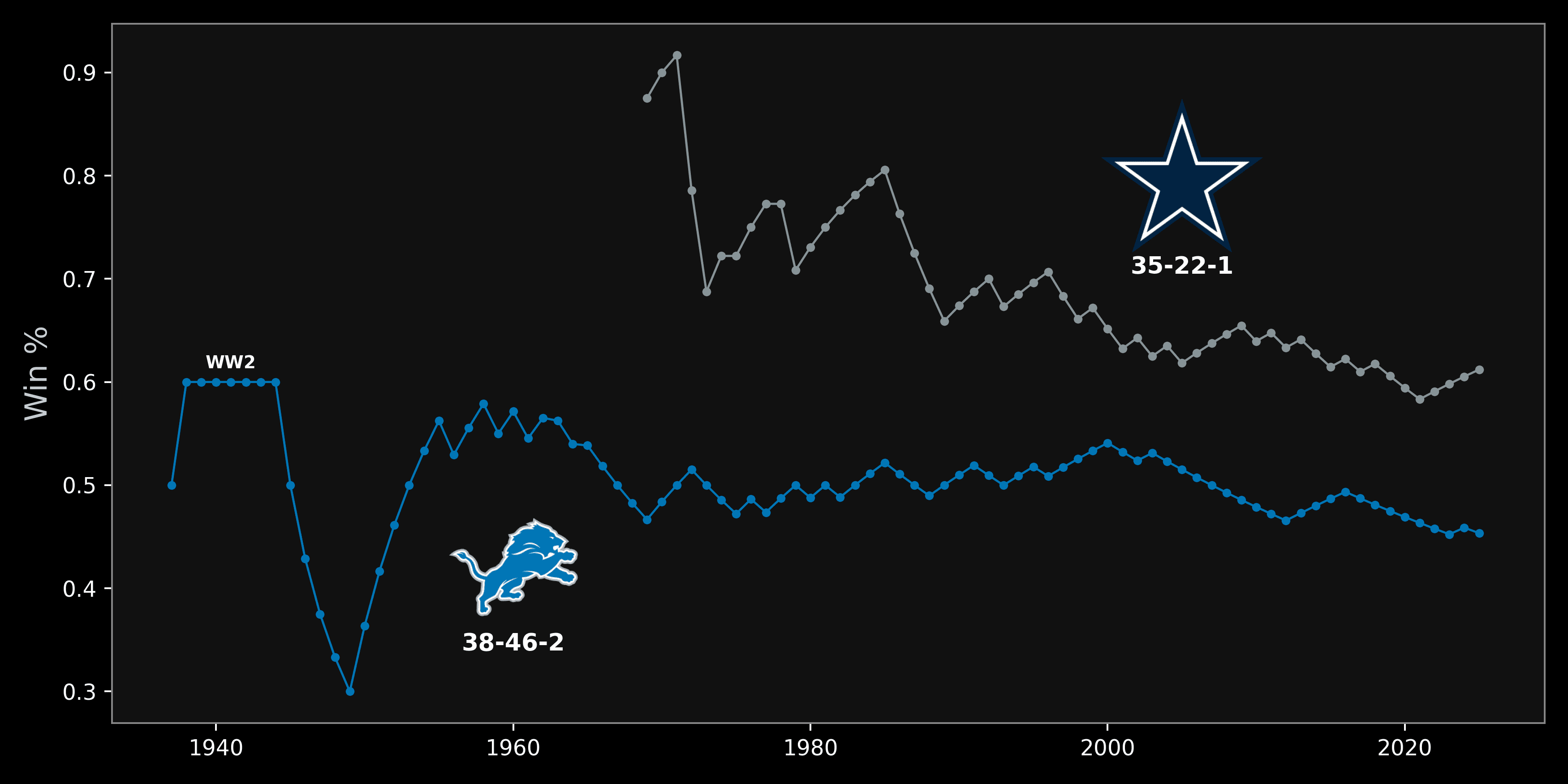 An image of https://cdn.algorithmicathlete.com/thanksgiving/thanksgivingovertime.png
