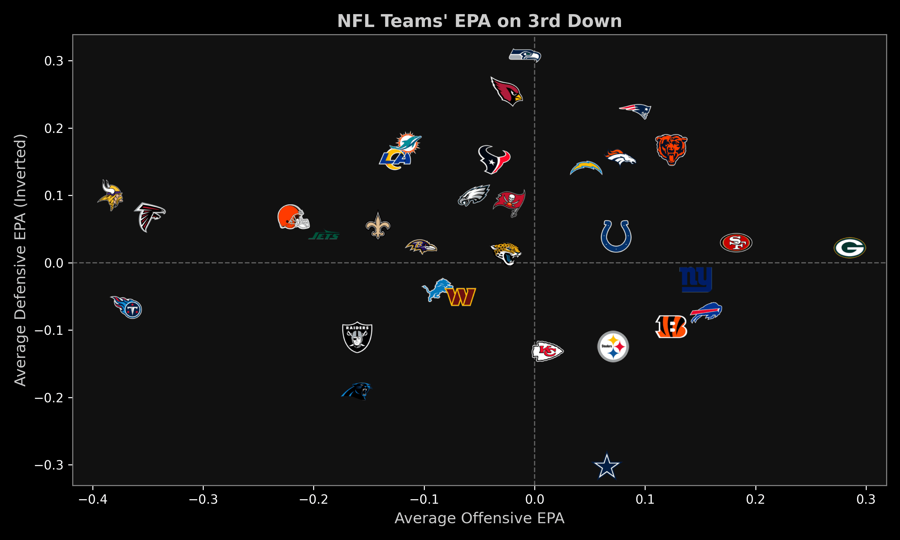 An image of https://cdn.algorithmicathlete.com/third-downs/3rddown.png