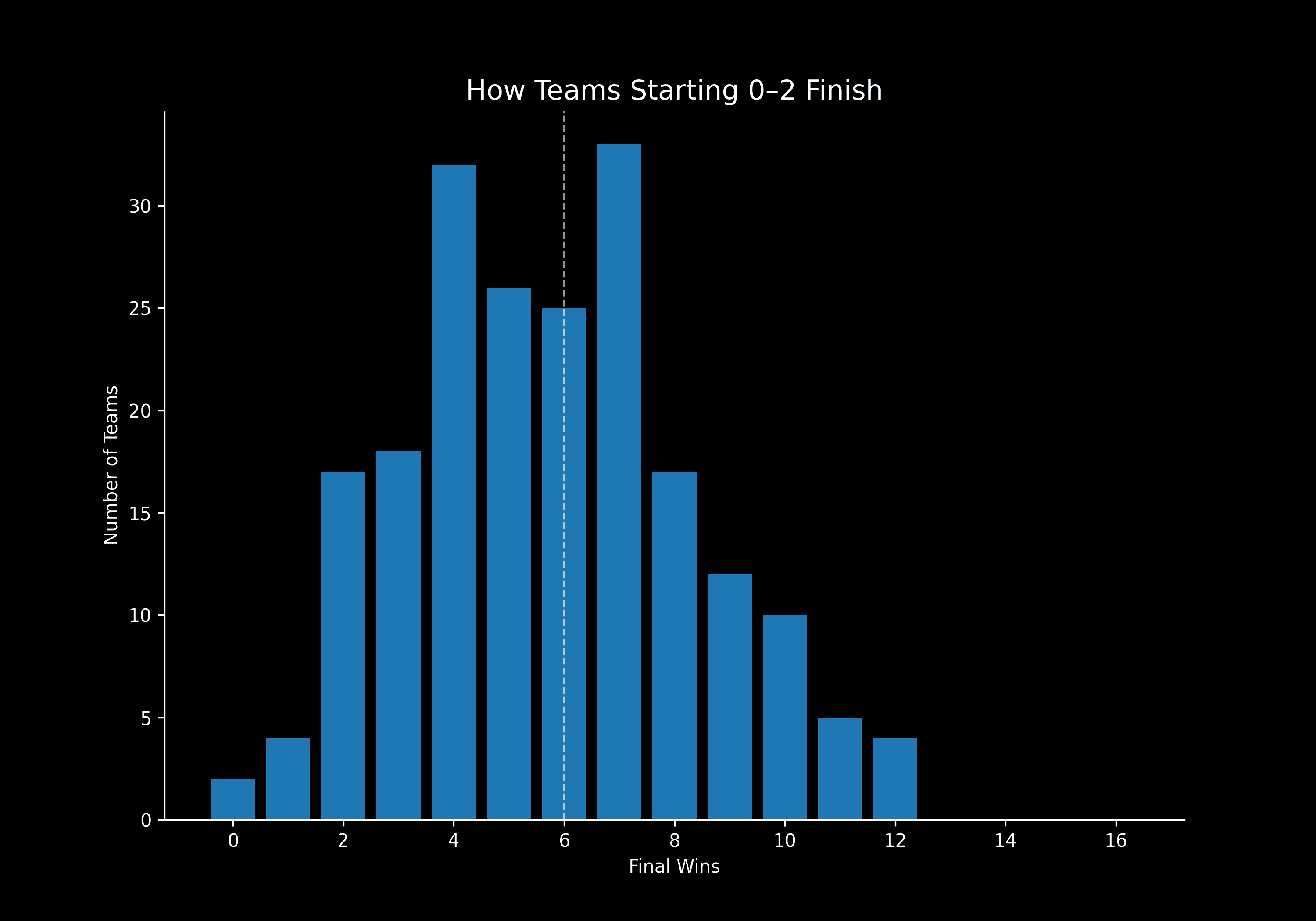 An image of https://cdn.algorithmicathlete.com/two-losses/wins.png